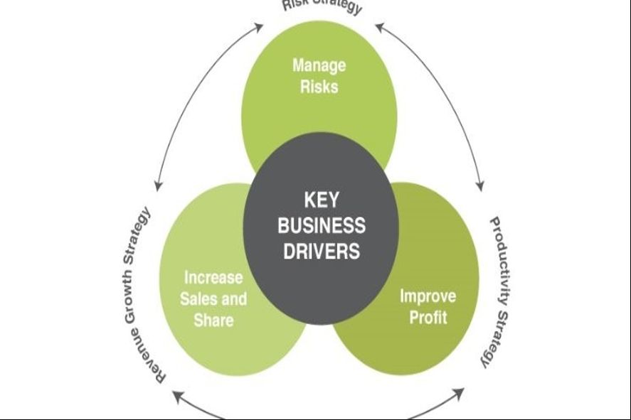 Cover image for article: The Power Players of Real Estate: Essential Factors Driving Market Trends